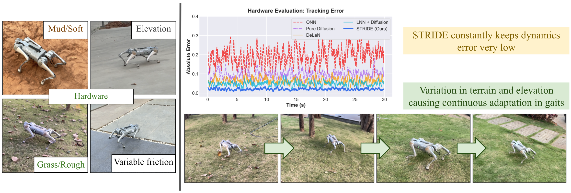 Hardware experiments