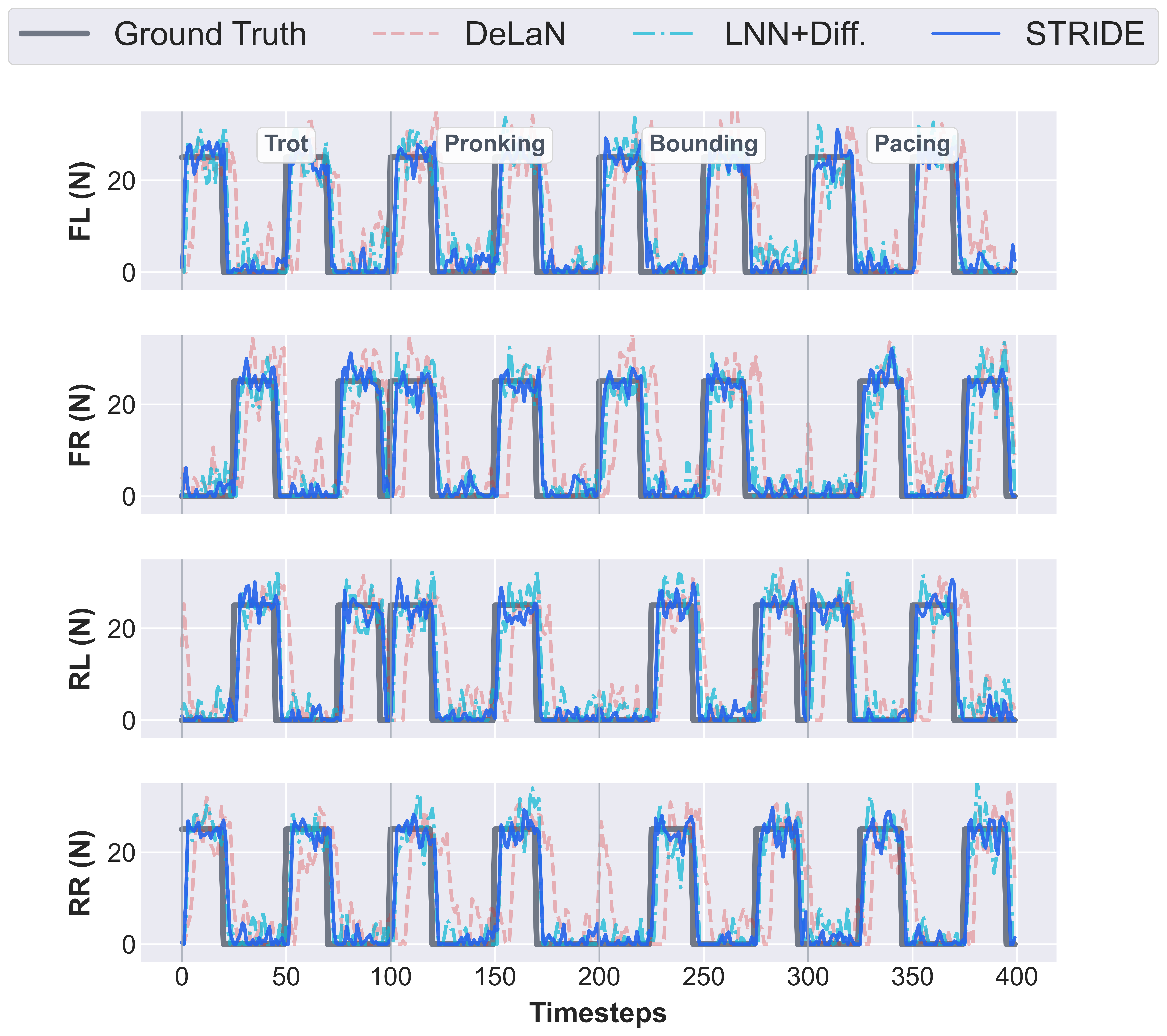 Contact force prediction on Unitree Go1
