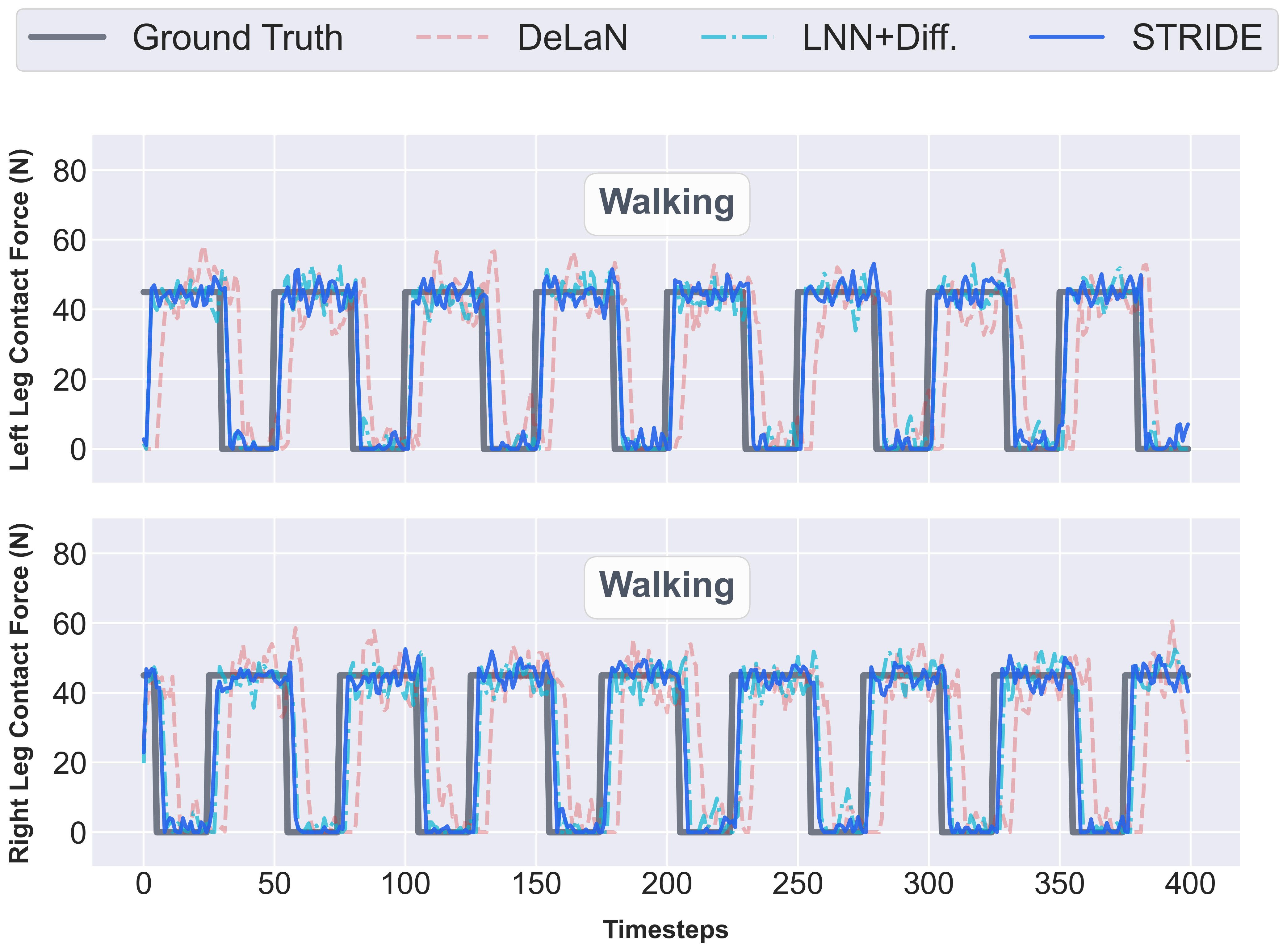 Contact force prediction on Unitree G1