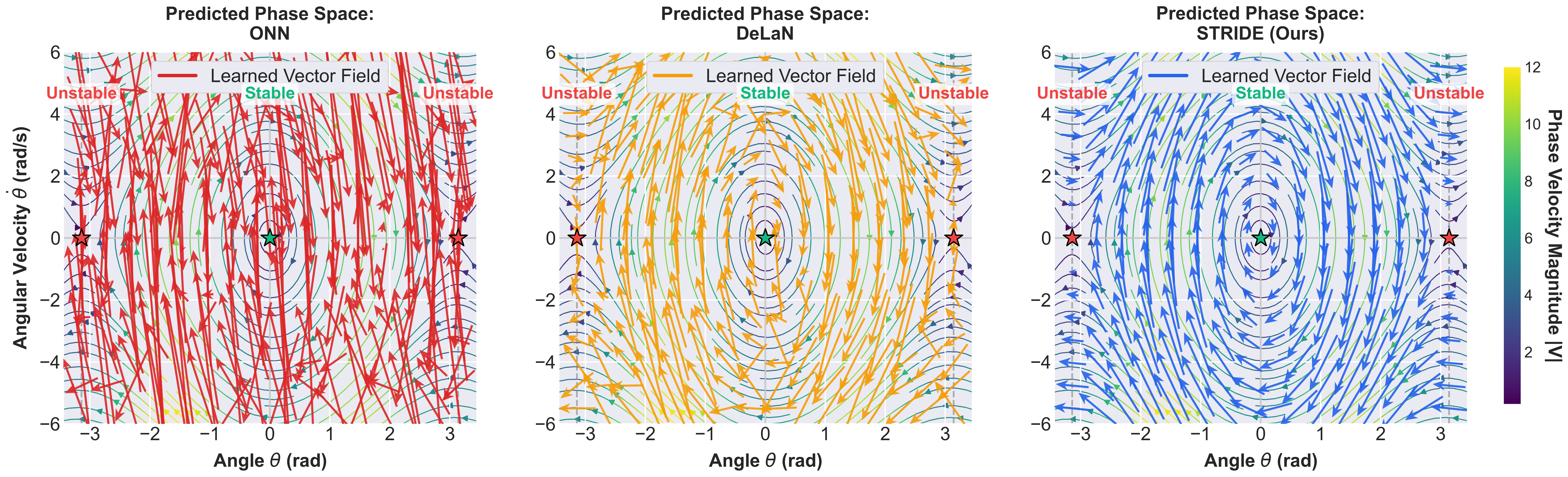 Phase portrait comparison